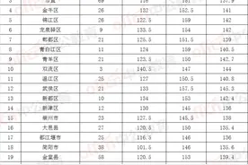 2025四川省考成绩已出！成都多少分进面？附：各区县分数图片