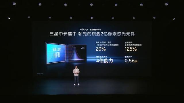 强者恒强，快速总结vivo X300系列影像沟通会