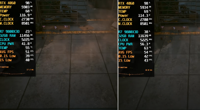 577.00 VS 580.88，RTX 4060安装新版驱动性能区别几何？对比出炉