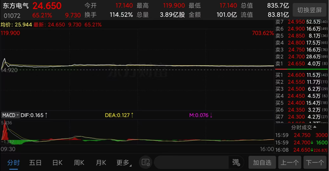 财经博主：中国最大基建引发A股狂欢