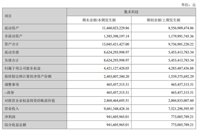“还呗”App被质疑个人信息泄露致境外，投诉达2.6万条，贷款年化利率最高36%去年净赚9.4亿元