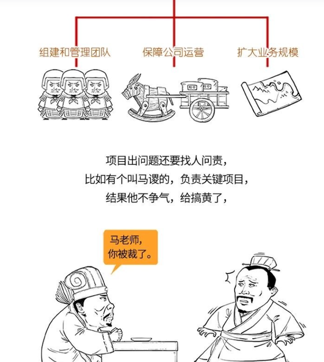 公司里董事长、CEO、总裁，到底有什么区别？哪个职位更高？