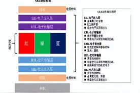 OLED发光材料的基本介绍图片