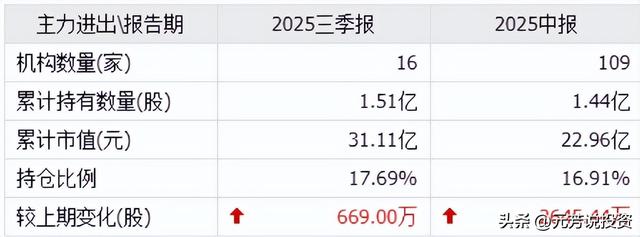 数据中心+储能 十大储能龙头已斩获AIDC订单！或成跨年妖股