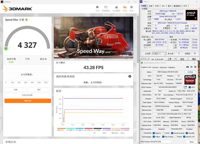 关公战秦琼！哪个游戏强？RX9070GRE和RTX5060TI对比实测！