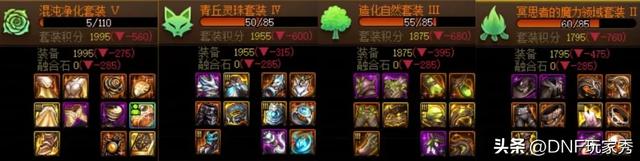 DNF:人造神装备天梯图!觉醒套死翘翘!天命狗汪汪叫!
