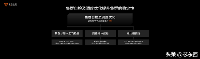 摩尔线程技术分享日干货！原生支持FP8、DeepSeek R1推理加速150%