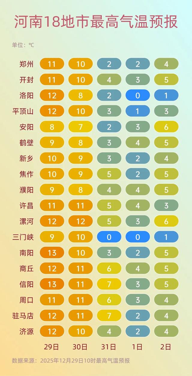 -12℃！中到大雪！暴雪！跨年当天河南雪下得最大