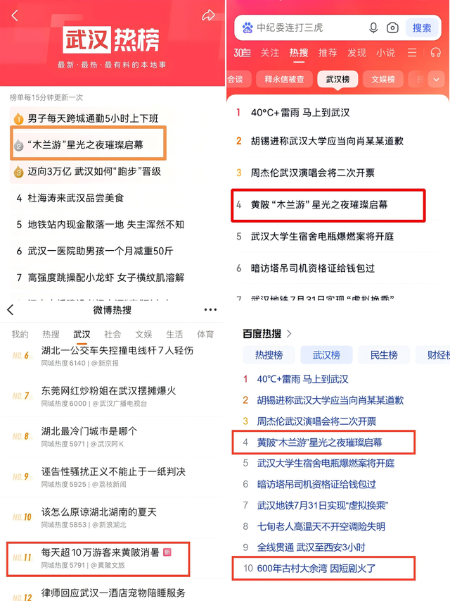 1.8亿+！今夏，全民见证"黄陂热度"！