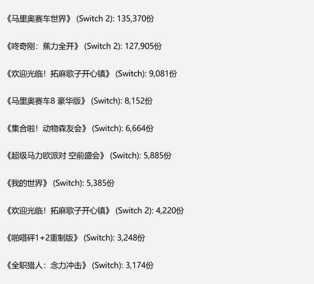 曝Switch2缺陷引恐慌、明末清凉MOD受欢迎、亚运会电竞项目官宣