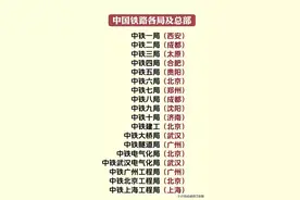 中国铁路各局及总部的地点，有人统计出来了，收藏起来看看图片