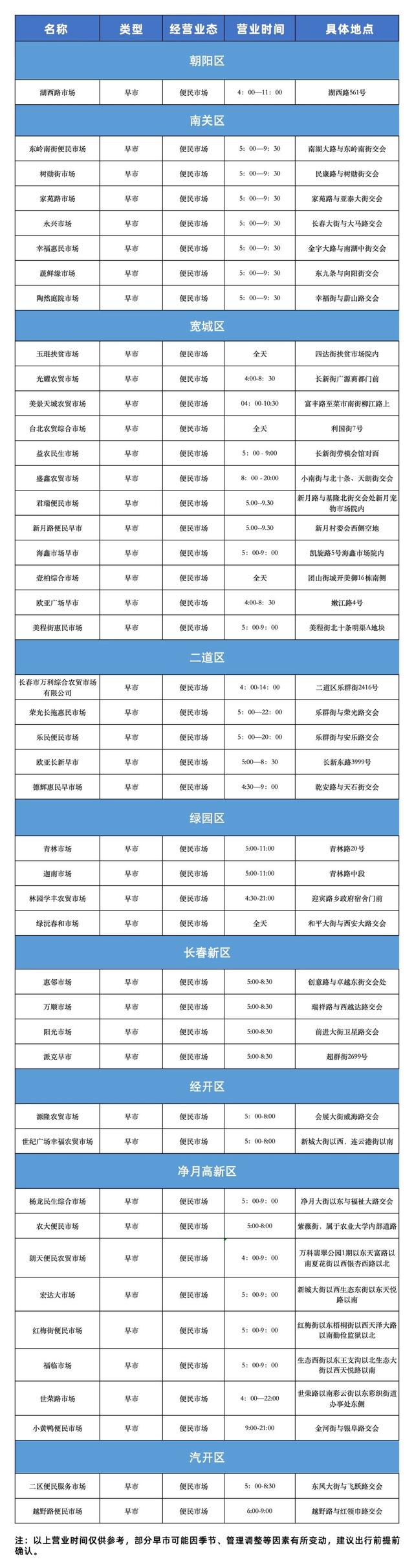 长春夏日早市合集来了！这迷人的烟火气，爱了~