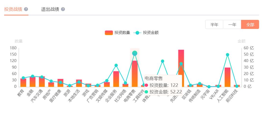 顺为资本腾挪术:左手减持套现,右手押注新风口!-独角金融官网