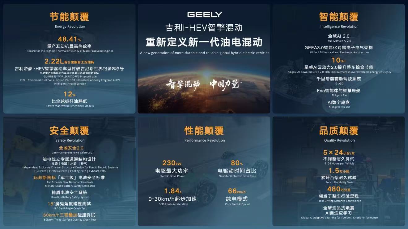 吉利i-HEV智擎混动,改写行业格局-科记汇