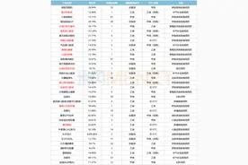 69个中成药明星药涨逾4000%超20亿大品种领跑国药、云南白药霸屏图片