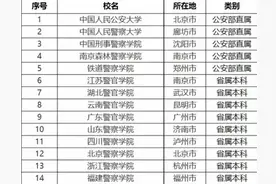 成为公务员主要的五种途径！！！图片