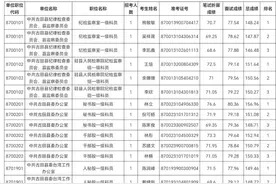 宁德市2025年度考试录用公务员面试成绩公示（4月13日）图片