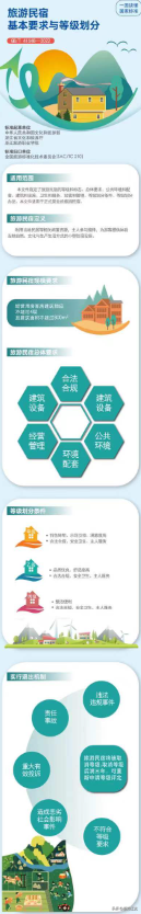 辽宁这四家民宿拟推荐申报丙级 有去过的没？