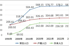 浦东开发开放三十年的人口发展变迁图片