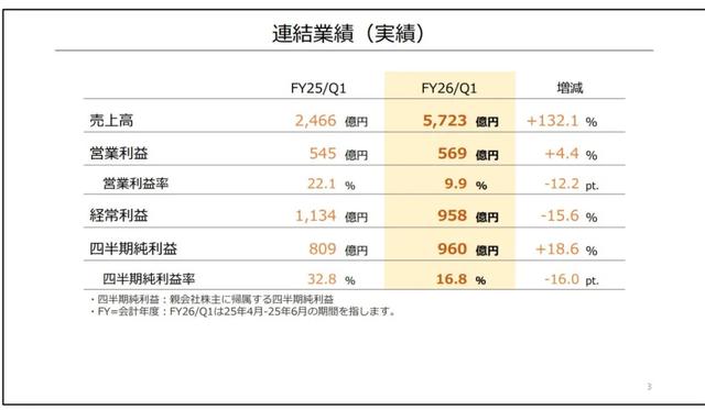 逆周期行为，任天堂宣布Switch涨价，玩家瞬间炸锅