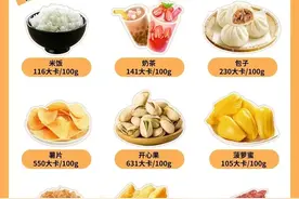 要想身体好，饮食习惯很重要图片