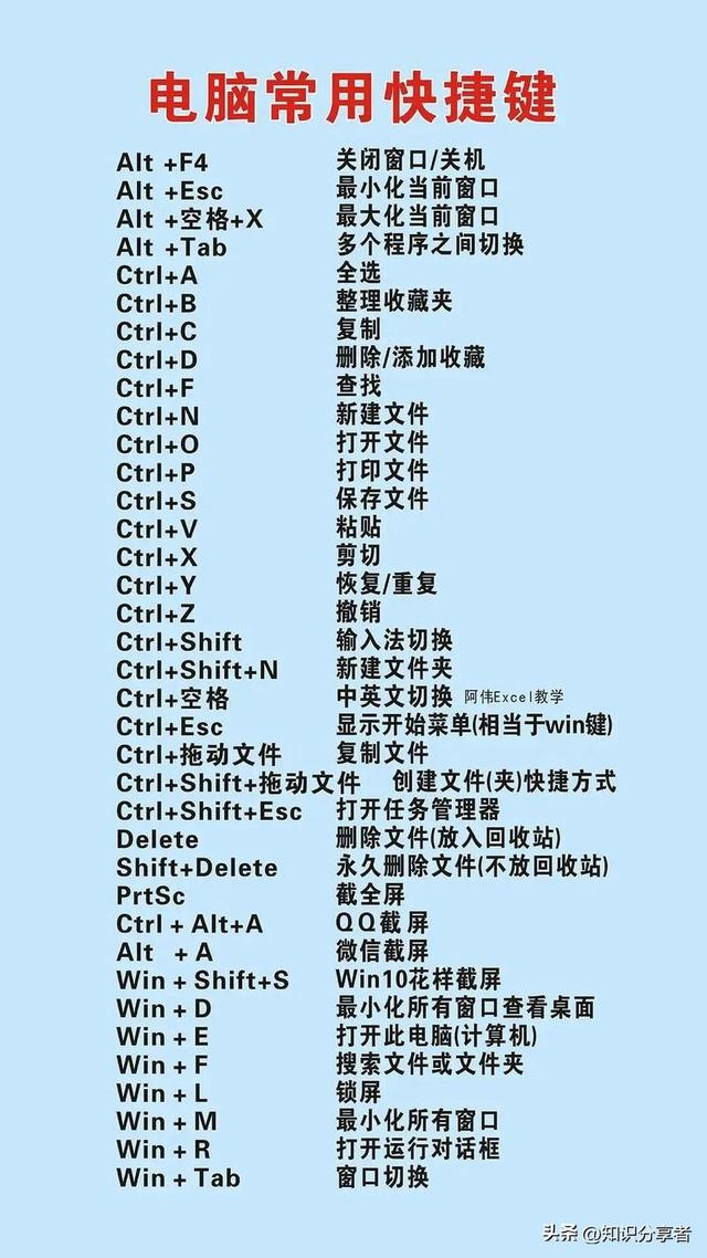 电脑键盘的每个按键中文含义与功能详解大全，建议收藏！