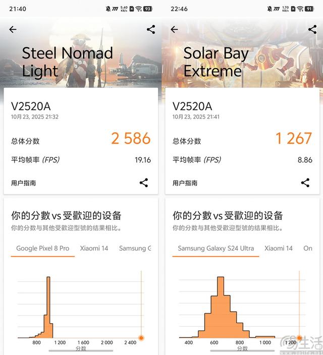 iQOO Neo11首测：中端性能机也要品质升杯