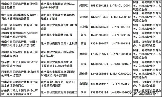 建水县旅行社、分社及服务网点名录公示