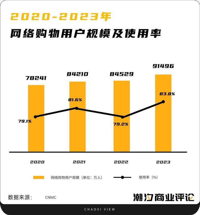 品牌如何出海？“AI科技+情绪共鸣”欧定给出新答卷