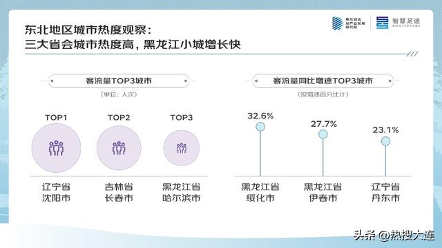京东四季度消费观察：大东北的“冬日流量密码”