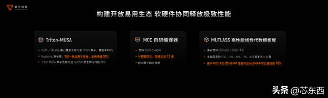 摩尔线程技术分享日干货！原生支持FP8、DeepSeek R1推理加速150%