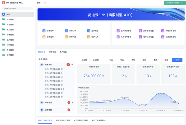 什么是数字化转型？和信息化、智能化有什么区别？