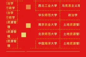 这所末流211保研去向太强了！图片