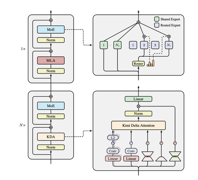 MiniMax和Kimi为了“注意力”，隔空交手