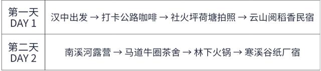 拒绝人挤人!汉中三条冷门避暑路线:露营、戏水,美滴很~