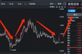 股价低至1元的机器人龙头，贝莱德刚加仓，10倍潜力股，异动了图片