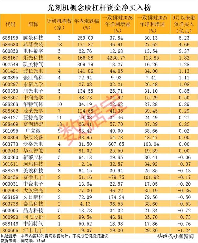国产光刻机，爆发元年！600895，历史新高，这些潜力股要起飞