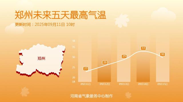 河南本轮降雨强度到底有多大？雨还要下多久？未来三天天气预报