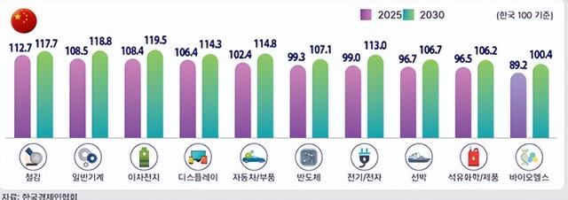 一夜之间，中国传来2个爆炸性突破，美国从88%降到9%，中国猛追