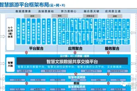 AI智慧文旅整体建设方案(ppt)图片