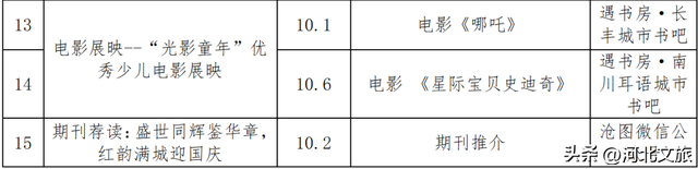 看杂技、吃美食、游运河、赏风景……沧州，远比你想象得更精彩