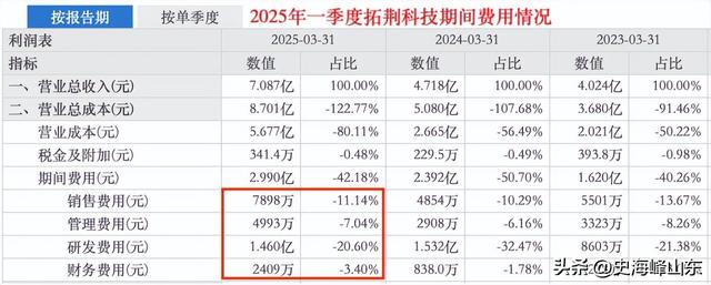 ALD设备国内第一，半导体隐形冠军，斩获100亿订单！