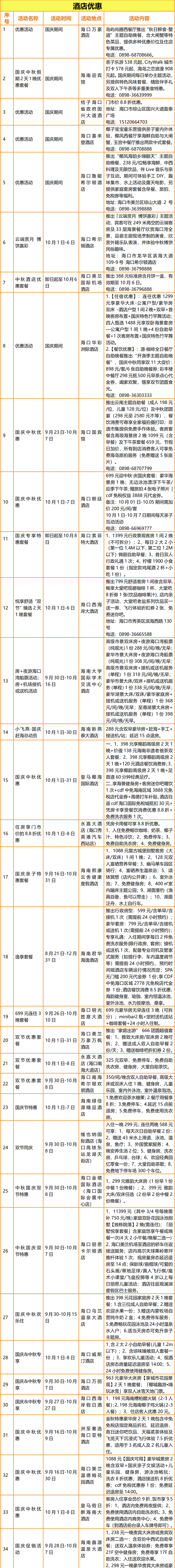 中秋国庆海口将发放1000万元旅游消费券（附活动详情）