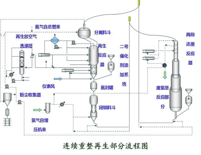 【收藏】49种化工工艺流程图
