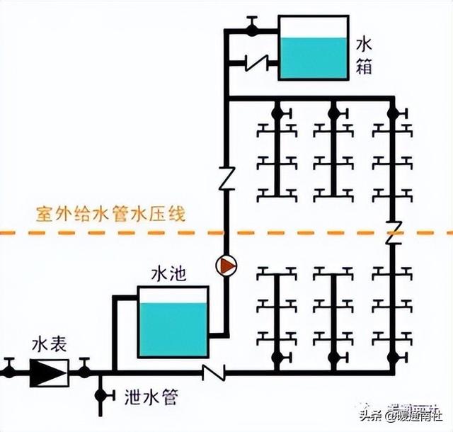 给水排水设备设施的维护