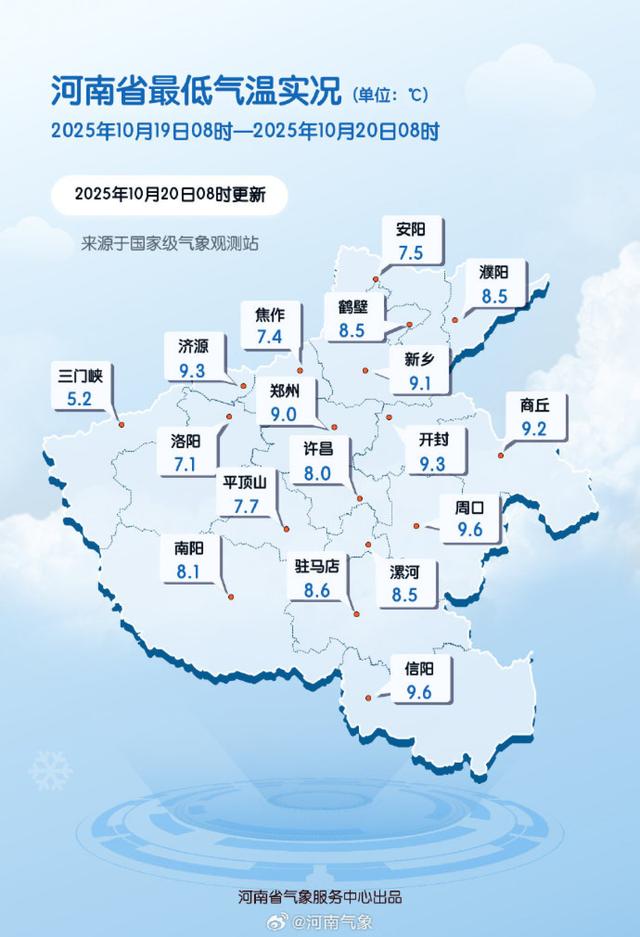 河南首场“绿叶雪”刷屏！告别60年最长阴雨，全省一夜入冬，今天河南人有多“抗冻”？