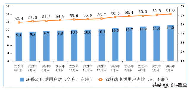 告别套路！四大运营商这次真不是闹着玩的？