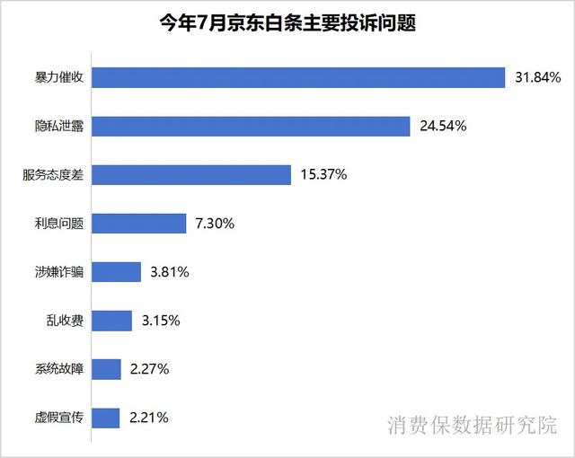 “再不还钱，就找你村主任！”京东白条催收，村主任也“躺枪”?