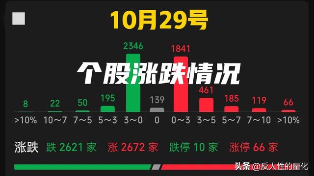 大A收评：大盘精准收在4016点，趋势明了，明天周四很可能这样走