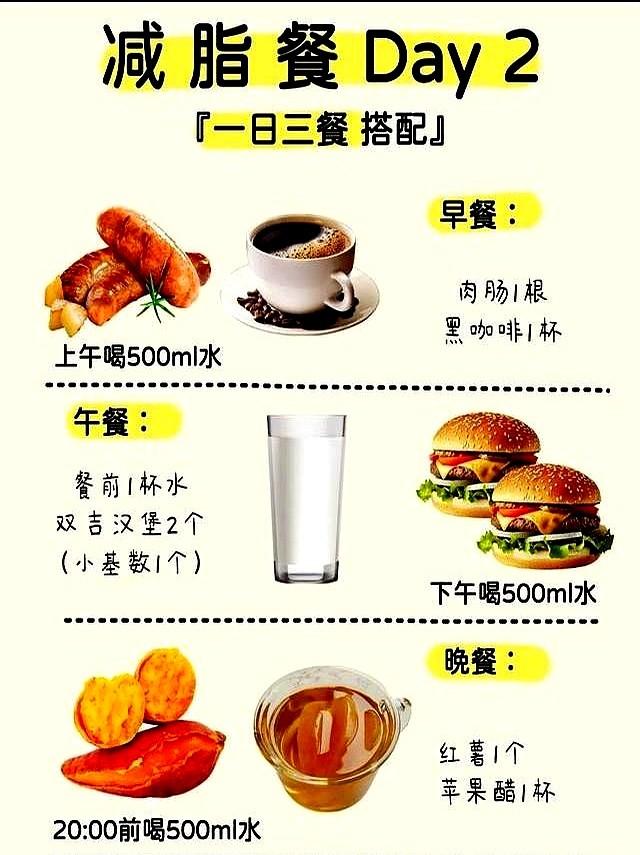 7天瘦5斤：窦月减肥法，附7天食谱，可以直接跟